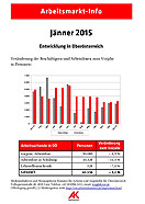 AM-Info 2015 - Jänner © AKOÖ, - AM-Info 2015 - Jänner © AKOÖ, -
