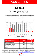Arbeitsmarkt-Info Juli 2016 © AKOÖ, - Arbeitsmarkt-Info Juli 2016 © AKOÖ, -