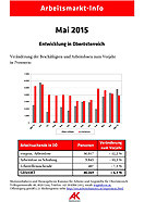 Arbeitsmarkt-Info Mai 2015 © AKOÖ, - Arbeitsmarkt-Info Mai 2015 © AKOÖ, -