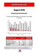 Arbeitsmarkt-Info August 2016 © -, AK Oberösterreich Arbeitsmarkt-Info August 2016 © -, AK Oberösterreich