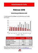 Arbeitsmarkt-Info Februar 2016 © -, AK Oberösterreich Arbeitsmarkt-Info Februar 2016 © -, AK Oberösterreich