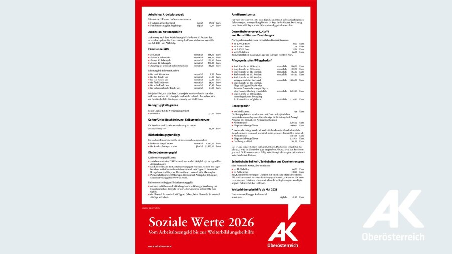 Soziale Werte 2026