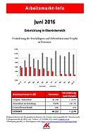 Arbeitsmarkt-Info Juni 2016 © -, AK Oberösterreich Arbeitsmarkt-Info Juni 2016 © -, AK Oberösterreich