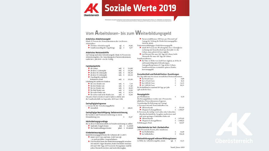 Informationsblatt: Soziale Werte 2019 © -, Arbeiterkammer Oberösterreich Informationsblatt: Soziale Werte 2019 © -, Arbeiterkammer Oberösterreich