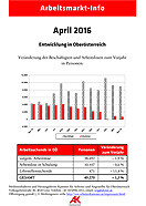 Arbeitsmarkt-Info 2016 - April © AKOÖ, - Arbeitsmarkt-Info 2016 - April © AKOÖ, -