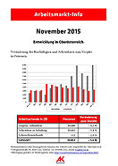 Arbeitsmarkt Info November 2015 © AKOÖ, - Arbeitsmarkt Info November 2015 © AKOÖ, -