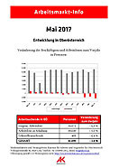 Arbeitsmarkt-Info Mai 2017 © -, AK Oberösterreich Arbeitsmarkt-Info Mai 2017 © -, AK Oberösterreich