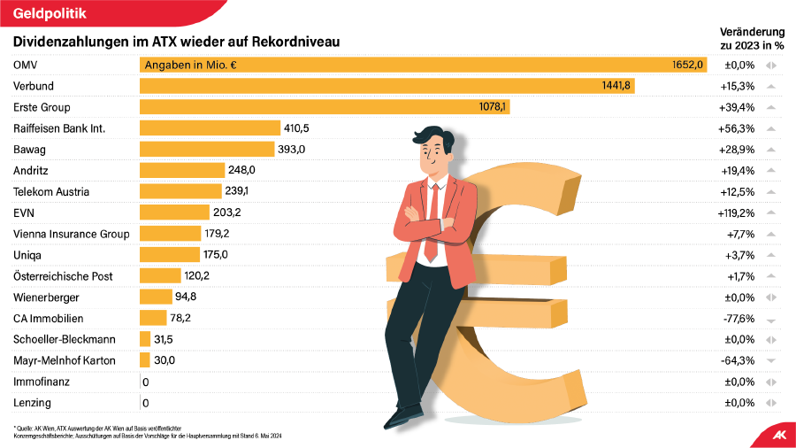 Grafik