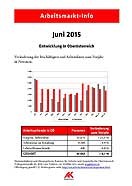 Arbeitsmarkt Info Juni 2015 © -, AKOÖ Arbeitsmarkt Info Juni 2015 © -, AKOÖ