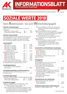 Informationsblatt: Soziale Werte 2018 © -, AK Oberösterreich Informationsblatt: Soziale Werte 2018 © -, AK Oberösterreich