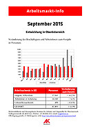 AM Info 2015 - September © AKOÖ, - AM Info 2015 - September © AKOÖ, -