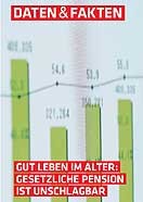 Gut leben im Alter: Gesetzliche Pension ist unschlagbar © -, AKOÖ Gut leben im Alter: Gesetzliche Pension ist unschlagbar © -, AKOÖ