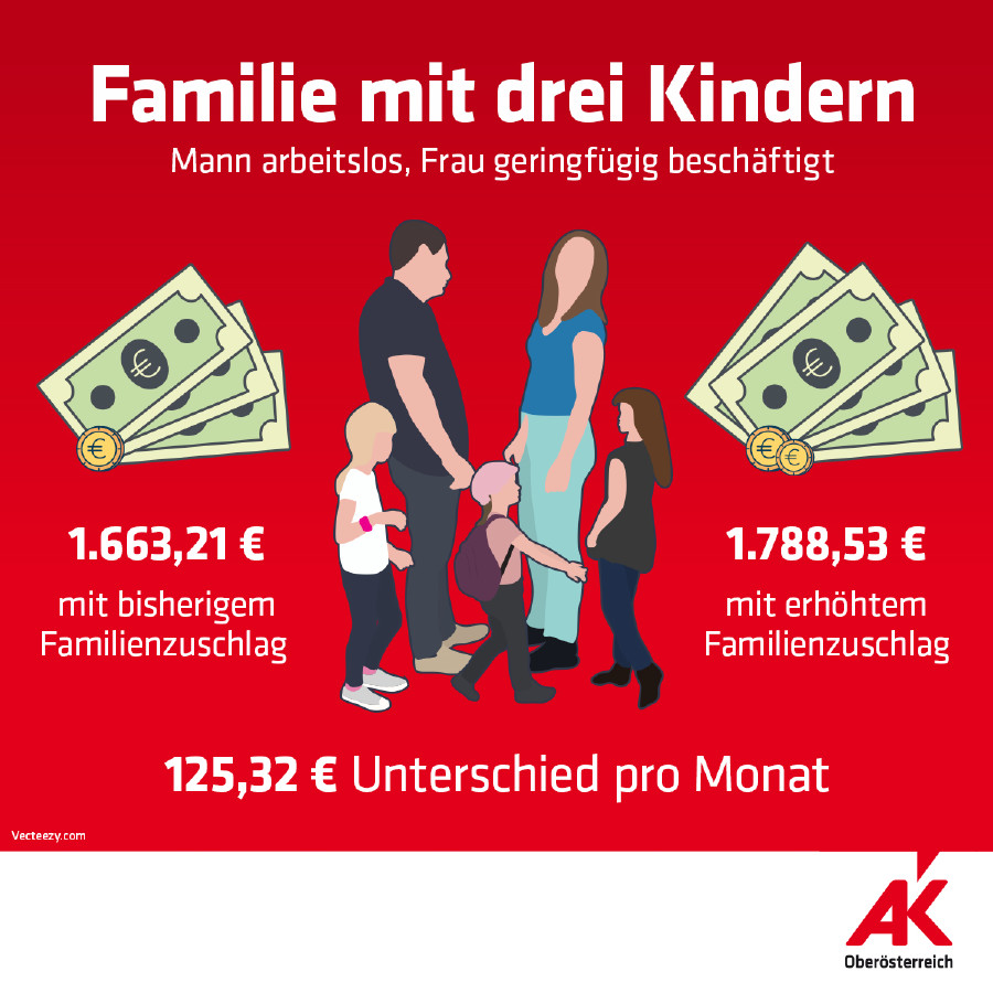 Familienzuschlag © -, Arbeiterkammer Oberösterreich