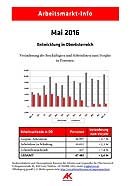 Arbeitsmarkt-Info Mai 2016 © -, AK Oberösterreich Arbeitsmarkt-Info Mai 2016 © -, AK Oberösterreich