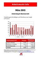 Arbeitsmarkt Info März 2015 © -, AKOÖ Arbeitsmarkt Info März 2015 © -, AKOÖ